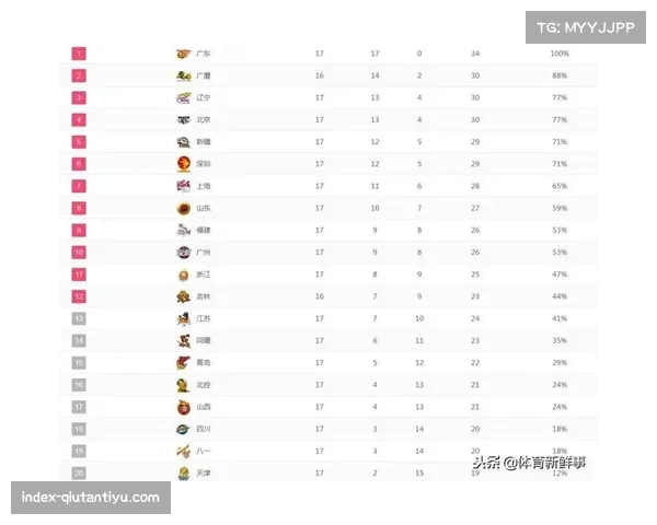 山西女篮三连胜稳居积分榜中上游 客场表现成战绩晴雨表