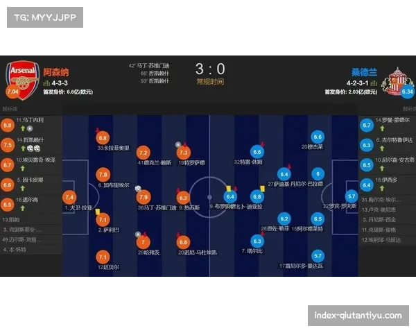 约克雷斯2026年六球领跑 阿森纳新援禁区内触球效率解析